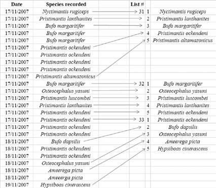 Techniques 185 the species richness prediction) varies depending on sample size (Herzog et al. 2002).