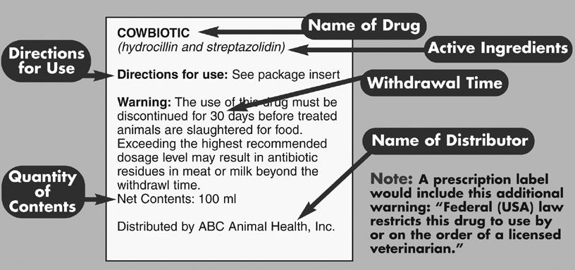 Sample of an Over the Counter (OTC) Drug Label. FDA Rules for Extra-Label Drug Use 1.
