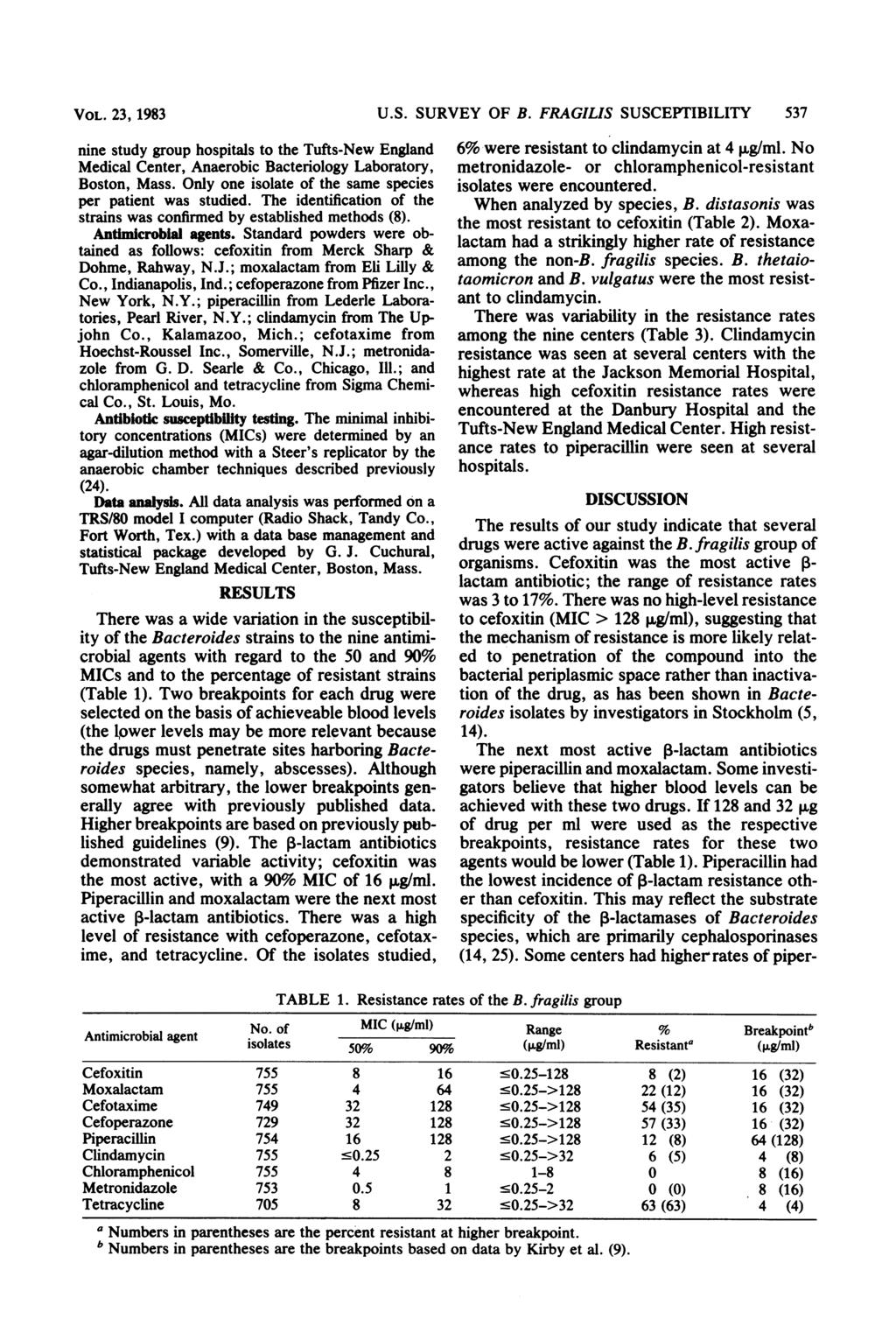 VOL. 23, 1983 nine study group hospitals to the Tufts-New England, Anaerobic Bacteriology Laboratory, Boston, Mass. Only one isolate of the same species per patient was studied.