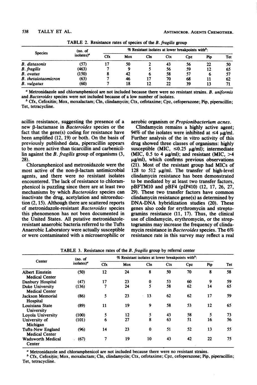 538 TALLY ET AL. TABLE 2. Resistance rates of species of the B. fragilis group ANTIMICROB. AGENTS CHEMOTHER. (no.