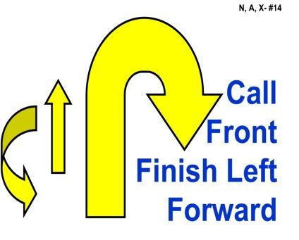 14. Call Dog Front - Finish Left - Forward - While heeling, the Handler stops forward motion and calls the dog to the front position (dog sits in front and faces the Handler).