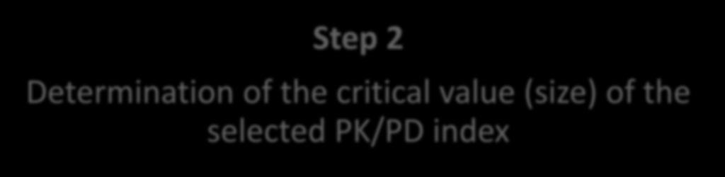 The setting of a PK/PD CO Step1 Selection of a PK/PD index predictive of clinical efficacy and/or prevention of