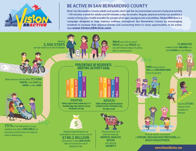 P a g e 6 HEALTHY HIGHLAND SAN BERNARDINO COUNTY VISION2BACTIVE Physical activity tips: Add extra steps to your day. It s Easy!