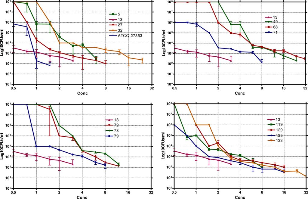4058 IKONOMIDIS ET AL. J. CLIN. MICROBIOL. FIG. 2. Population analysis assays for meropenem. The results for isolate AB13 are kept in each graph for comparison. Downloaded from http://jcm.asm.