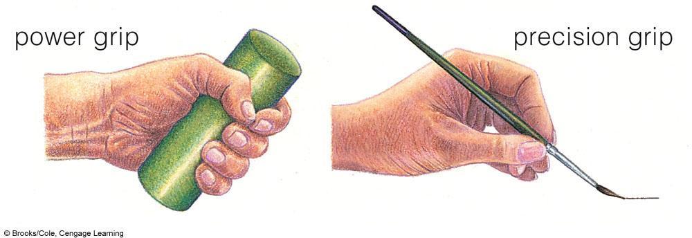 Better Grips Power grip (prehensile