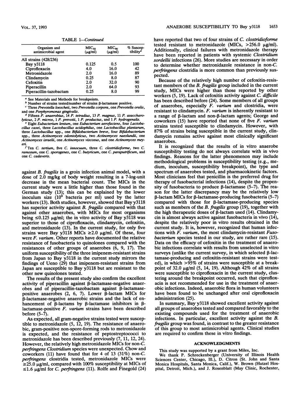 VOL. 37, 1993 Organism and MIC50 MIC9( % Suscepantimicrobial agent (pg/ml) (ig/ml) tibility" All strains (428/236) 42 89 87 3 6 93 99 a See Materials and Methods for breakpoints.