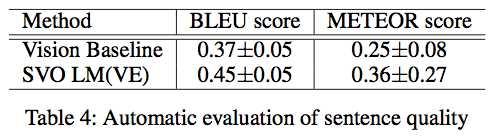 Automatic Evaluation of Sentence Quality Evaluate generated sentences using standard