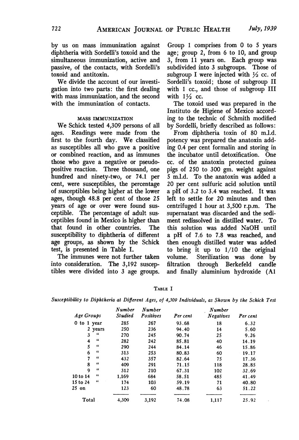 7 AMERICAN JOURNAL OF PUBLIC HEALTH by us on mass immunization against diphtheria with Sordelli's toxoid and the simultaneous immunization, active and passive, of the contacts, with Sordelli's toxoid