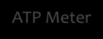 ATP Meter