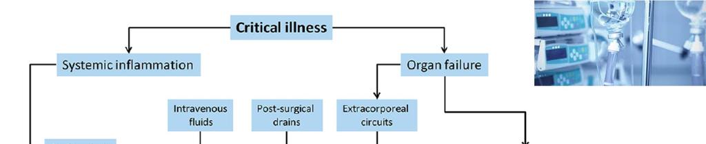 Critically-ill patients: