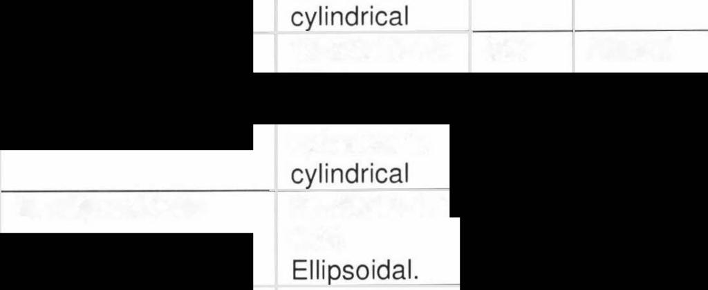 17.9: walled Ellipsoidal: subspherical, cylindrical E. ellipsoidalis 1 227x1 18: 35 Absent Smooth thin Christensen,.77: walled 1941 Ellipsoidal spherical to cylindrical E.