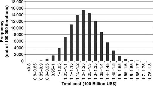 The Cost of Canine Rabies A. Anderson and S. A. Shwiff Consideration of the effects of including workers compensation, time trends and workers average income yields an even lower estimate of $1.