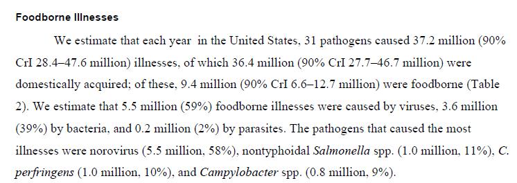 New CDC Foodborne Illness