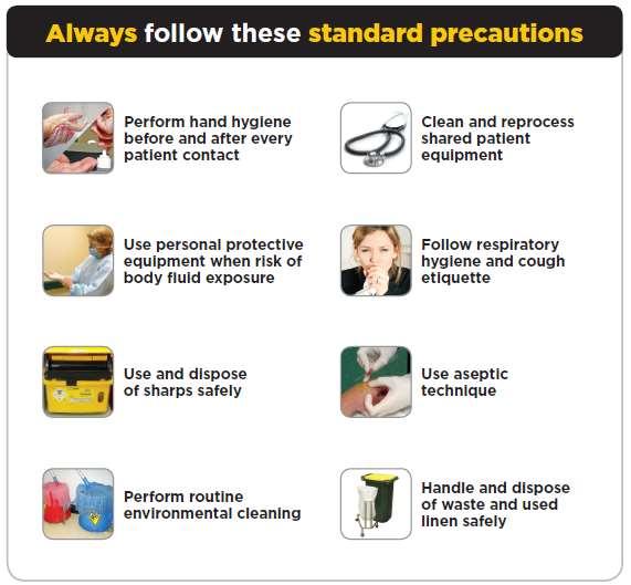 Standard precautions : the basis