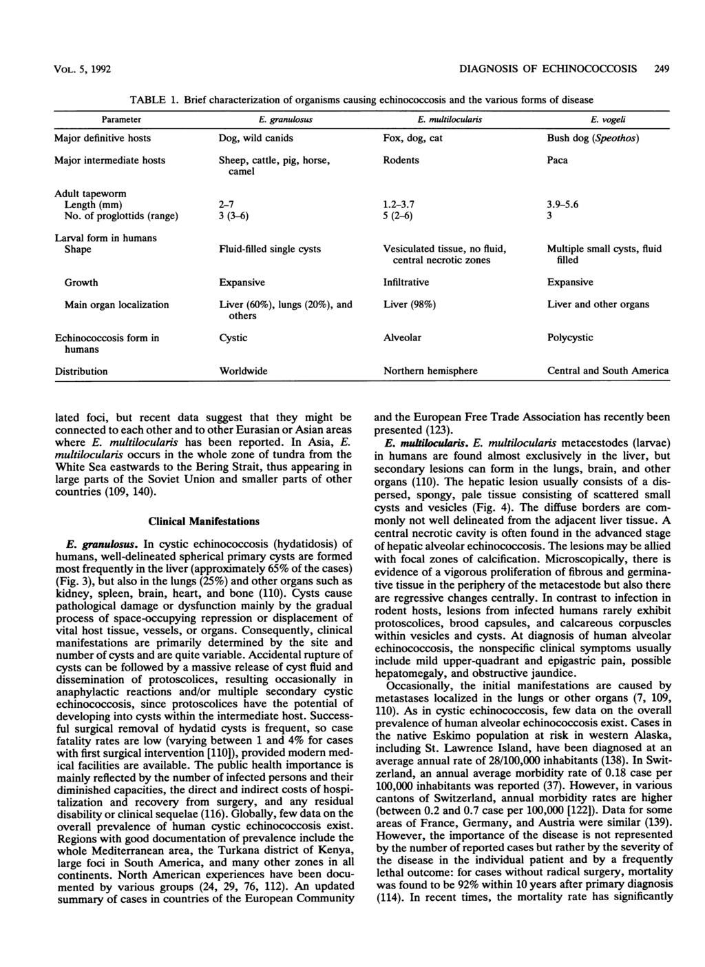 VOL. 5, 1992 DIAGNOSIS OF ECHINOCOCCOSIS 249 TABLE 1. Brief characterization of organisms causing echinococcosis and the various forms of disease Parameter E. granulosus E. multilocularis E.