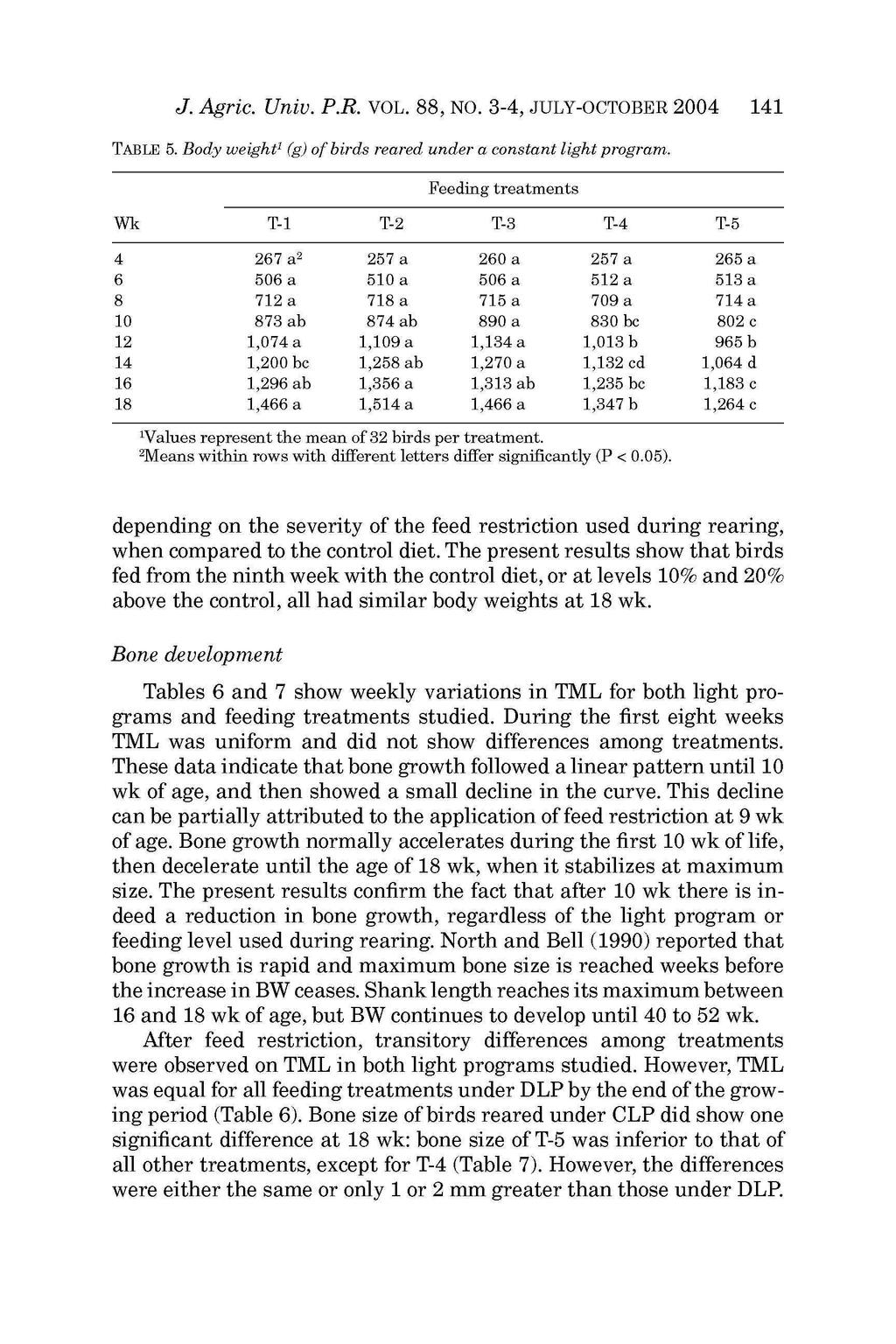 J. Agrie. Univ. P.R. VOL. 88, NO. 3-4, JULY-OCTOBER 2004 1 TABLE 5. Body weight 1 (g) of birds reared under a constant light program.