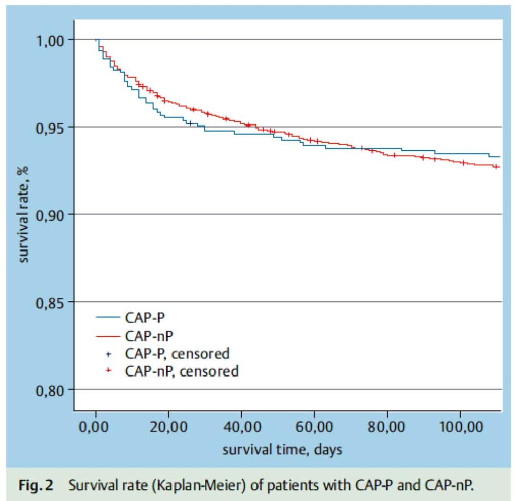 Pneumococcal CAP is associated with increased severity and worsened outcome 7/11/2014