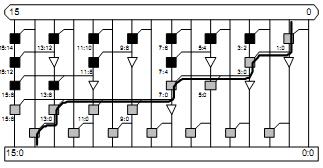 (c) Ladner Fischer (d)han Carlson Fig.2. (a-f) Carry Tree adders Simple adder is designed using Verilog HDL + operator.