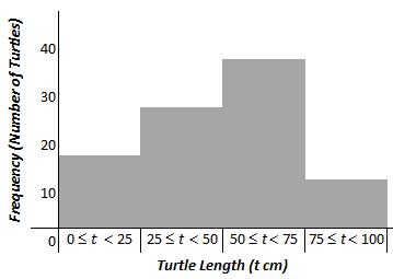 Classify each of the following quantitative data types as either discrete or continuous. 1. The number of sea turtles tagged by researchers. 2. The length of the sea turtle. 3.