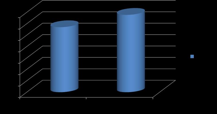 Tablica - Table 3 Ambulantna potrošnja antibiotika (DDD/TID) usporedba podataka HZZO i veledrogerija Ambulant antibiotic consumption (DDD/TID) comparison between CHIF data and wholesales data HZZO