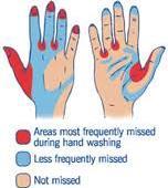 32 HAND WASHING Compliance ranges from 30% - 80%.