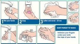 33 PROPER HAND WASHING Multiple research studies of hand washing have shown that