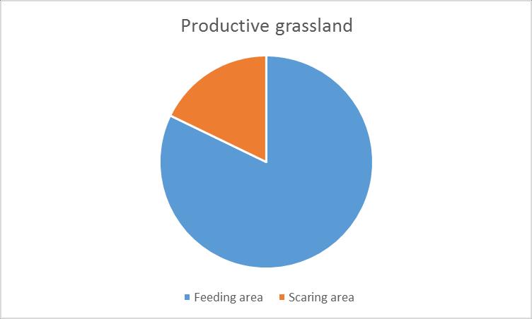 6.7 Other satisfactory solutions Scaring geese using a number of different techniques (Section 5) since 2000 has not effectively reduced the agricultural impacts.