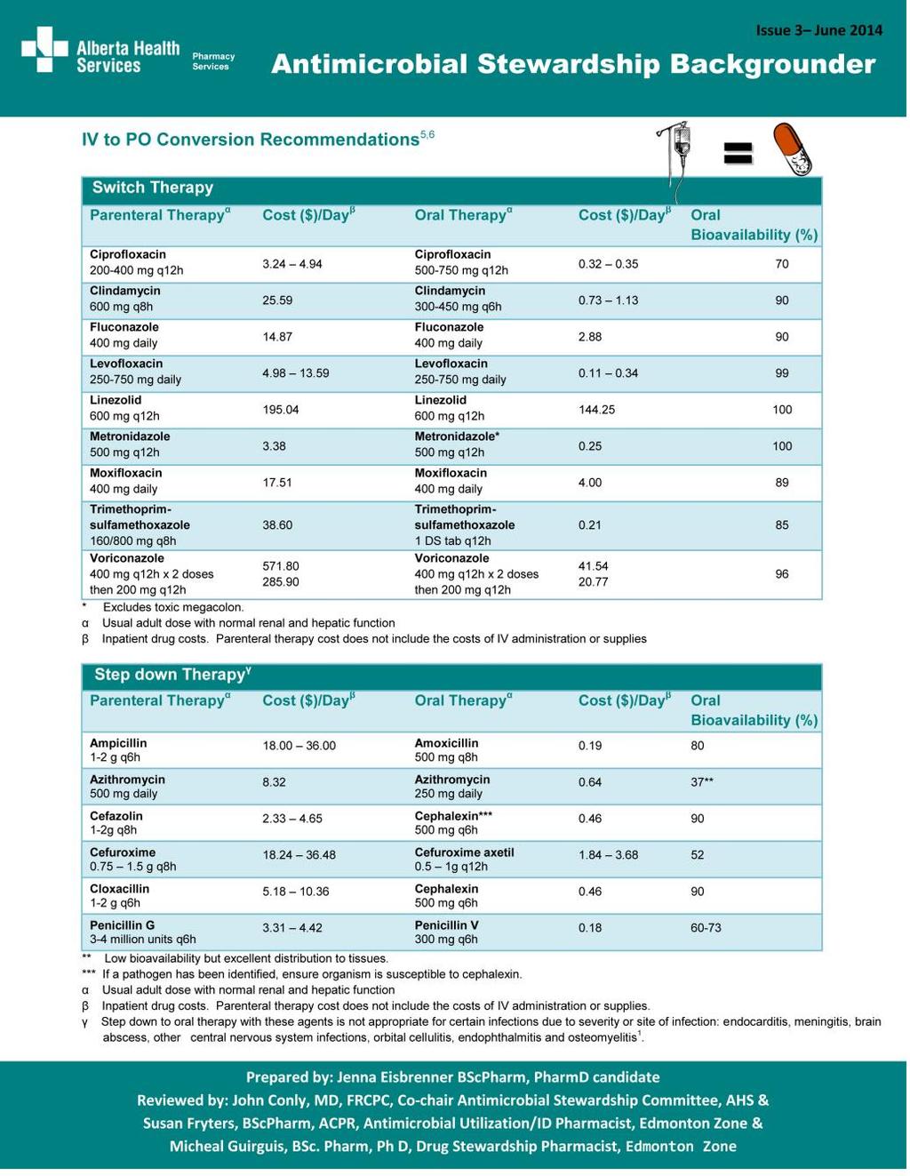 Example 3: Alberta Health Services Antimicrobial Stewardship Backgrounder - Intravenous to Oral Antimicrobial Therapy Conversion (continued) Available online from: http://www.albertahealthservices.