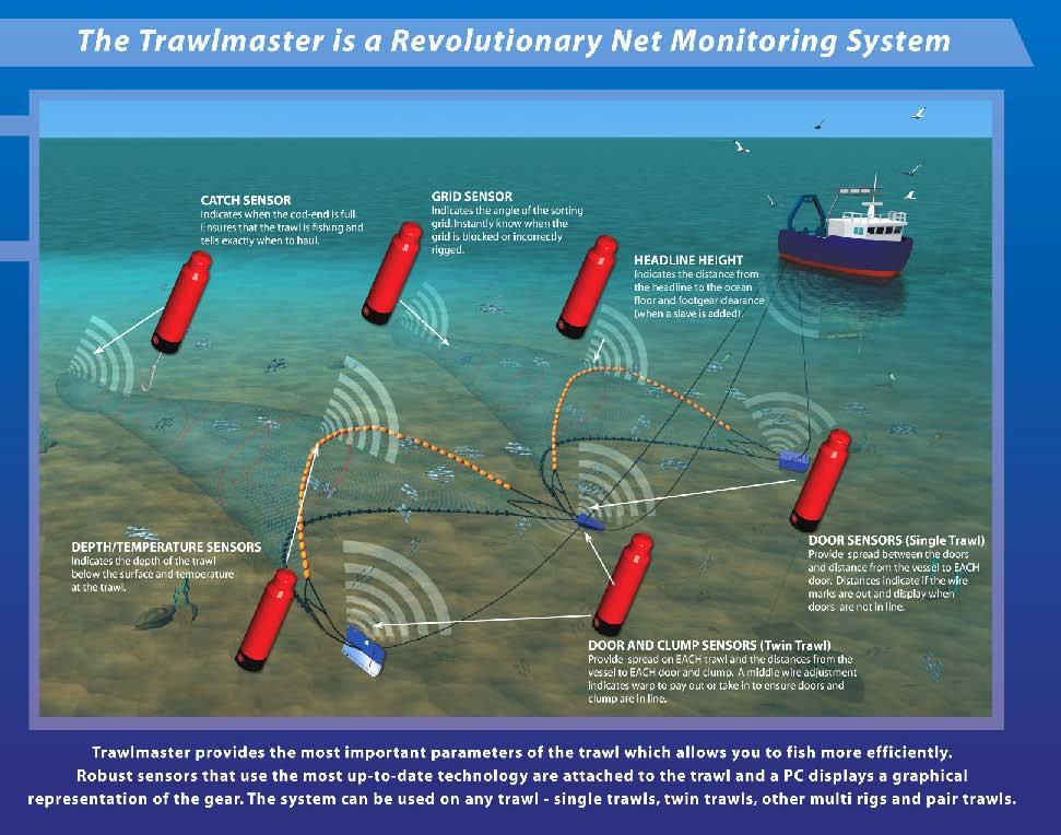 Trawl sensors