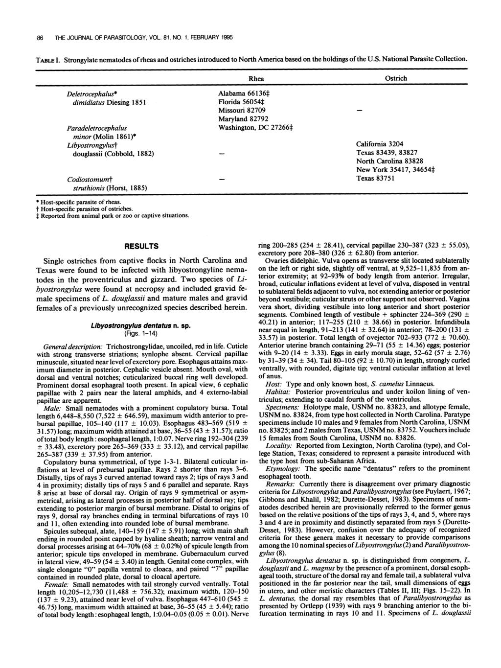 86 THE JOURNAL OF PARASITOLOGY, VOL. 81, NO. 1, FEBRUARY 1995 TABLE I. Strongylate nematodes of rheas and ostriches introduced to North America based on the holdings of the U.S. National Parasite Collection.