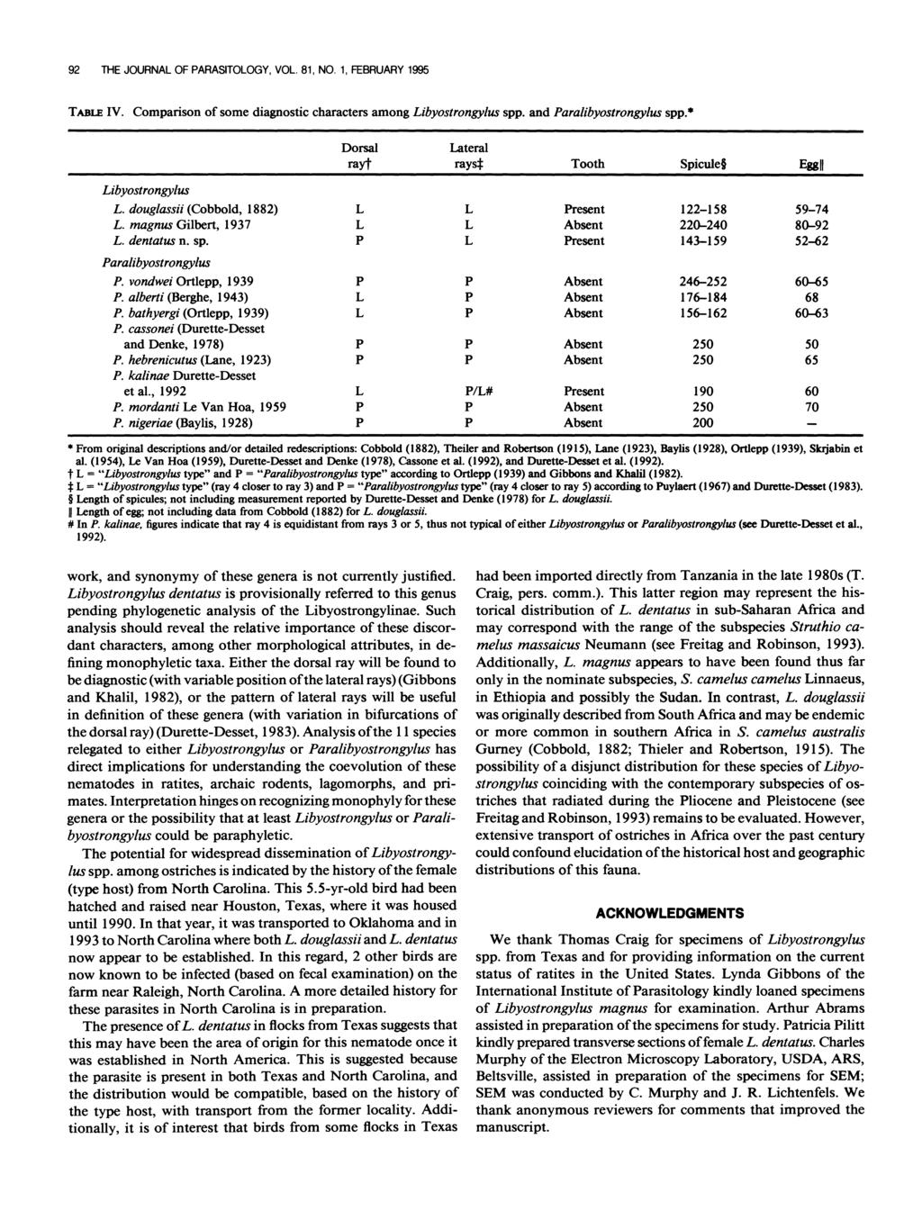 92 THE JOURNAL OF PARASITOLOGY, VOL. 81, NO. 1, FEBRUARY 1995 TABLE IV. Comparison of some diagnostic characters among Libyostrongyluspp. and Paralibyostrongylus spp.