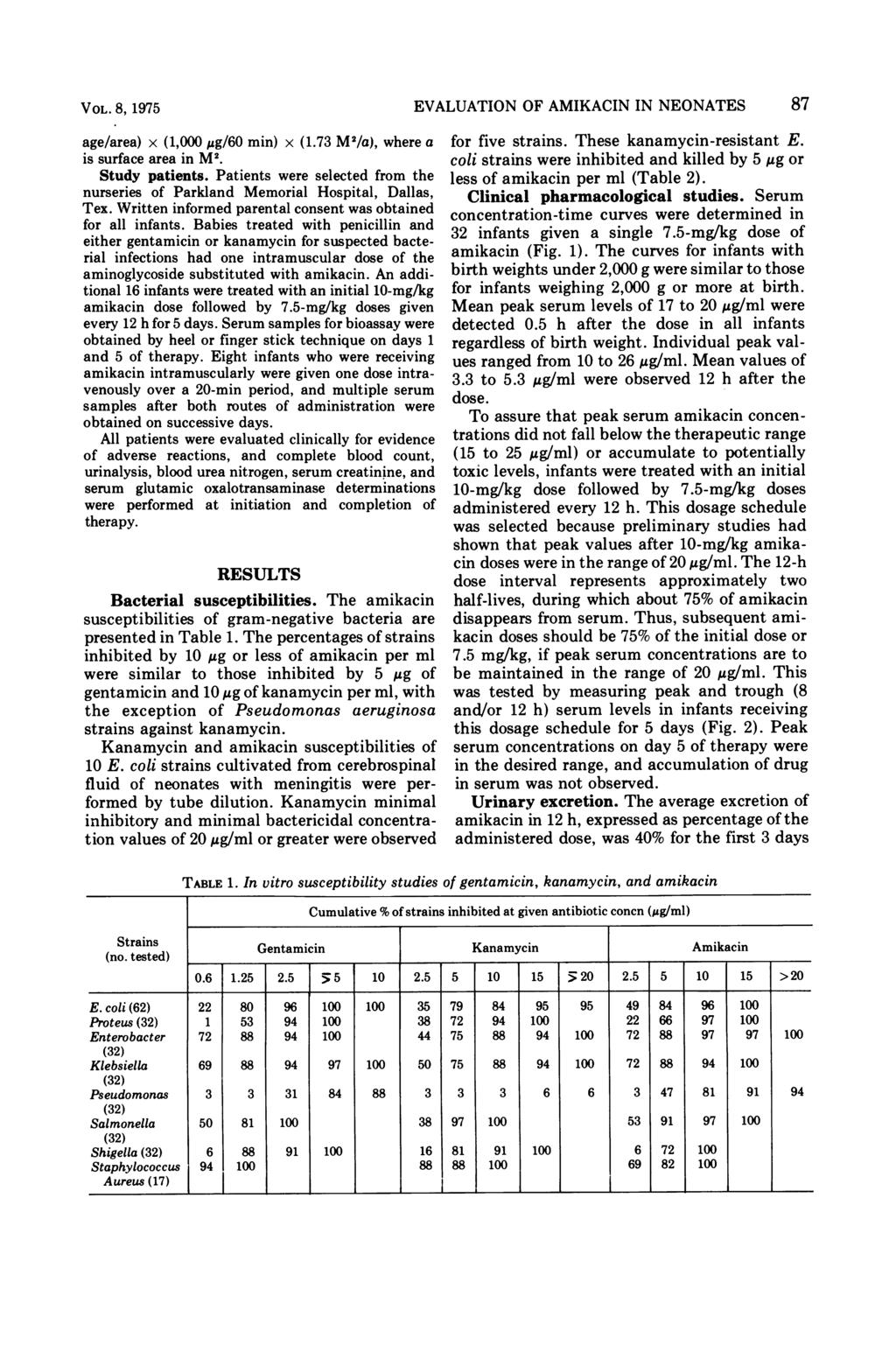 VOL. 8, 1975 RESULTS Bacterial susceptibilities. The amikacin susceptibilities of gram-negative bacteria are presented in Table 1.