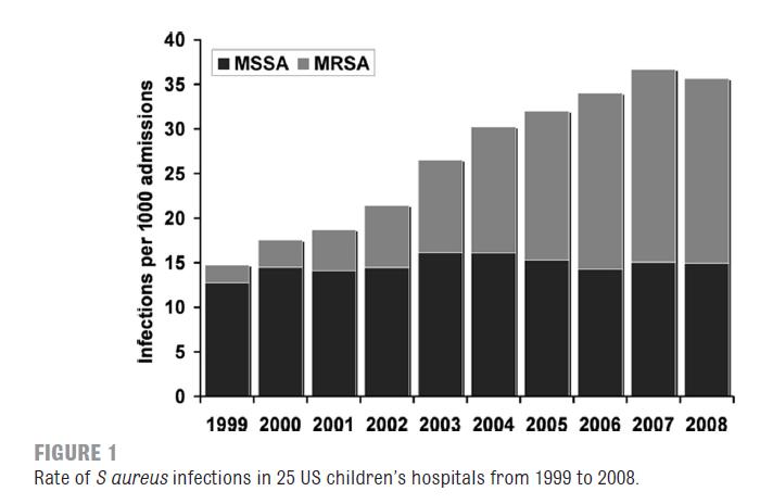 Herigon JC et al. Pediatrics 2010; 125; e1294 1300.