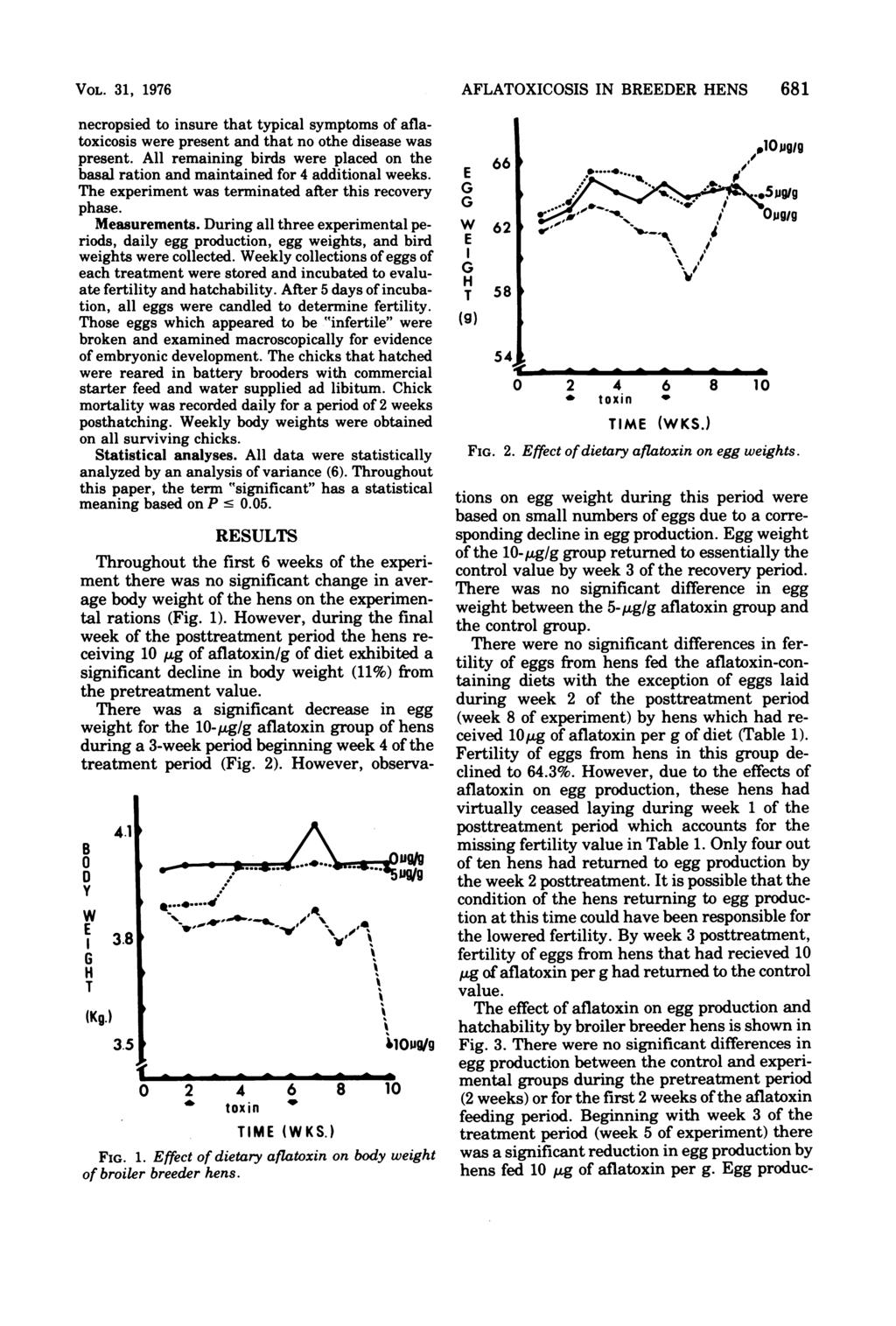 VOL. 31, 1976 necropsied to insure that typical symptoms of aflatoxicosis were present and that no othe disease was present.