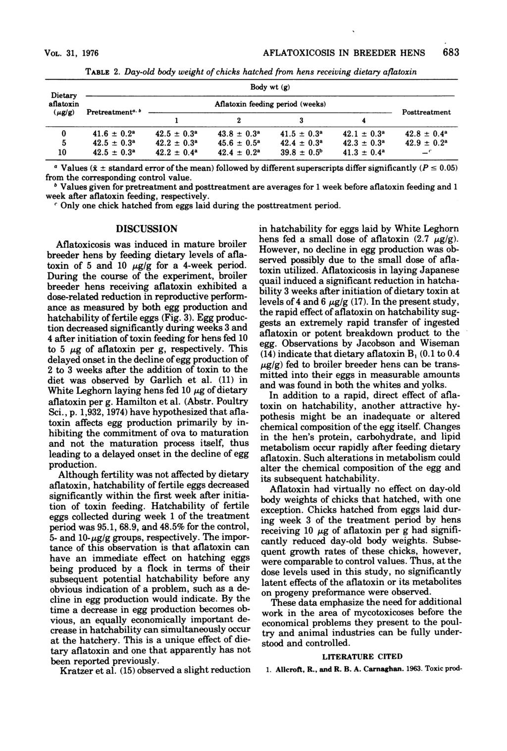 VOL. 31, 1976 Dietary afla AFLATOXICOSIS IN BREEDER HENS 683 TABLE 2.
