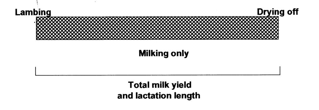 daily milkings; in this case, either the strict alternating monthly test is applied (methods AT, BT, CT or ET) or the corrected monthly test for evening/morning differences, taking into account the