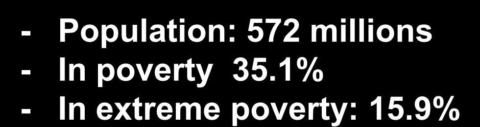 1% - In extreme poverty: 15.