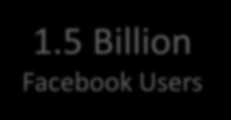 Facebook Usage Stats 1.