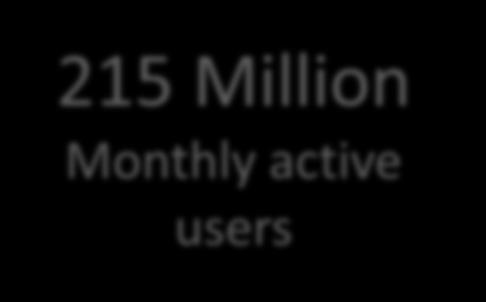 Twitter Usage Stats 500 Million Facebook Users 215 Million