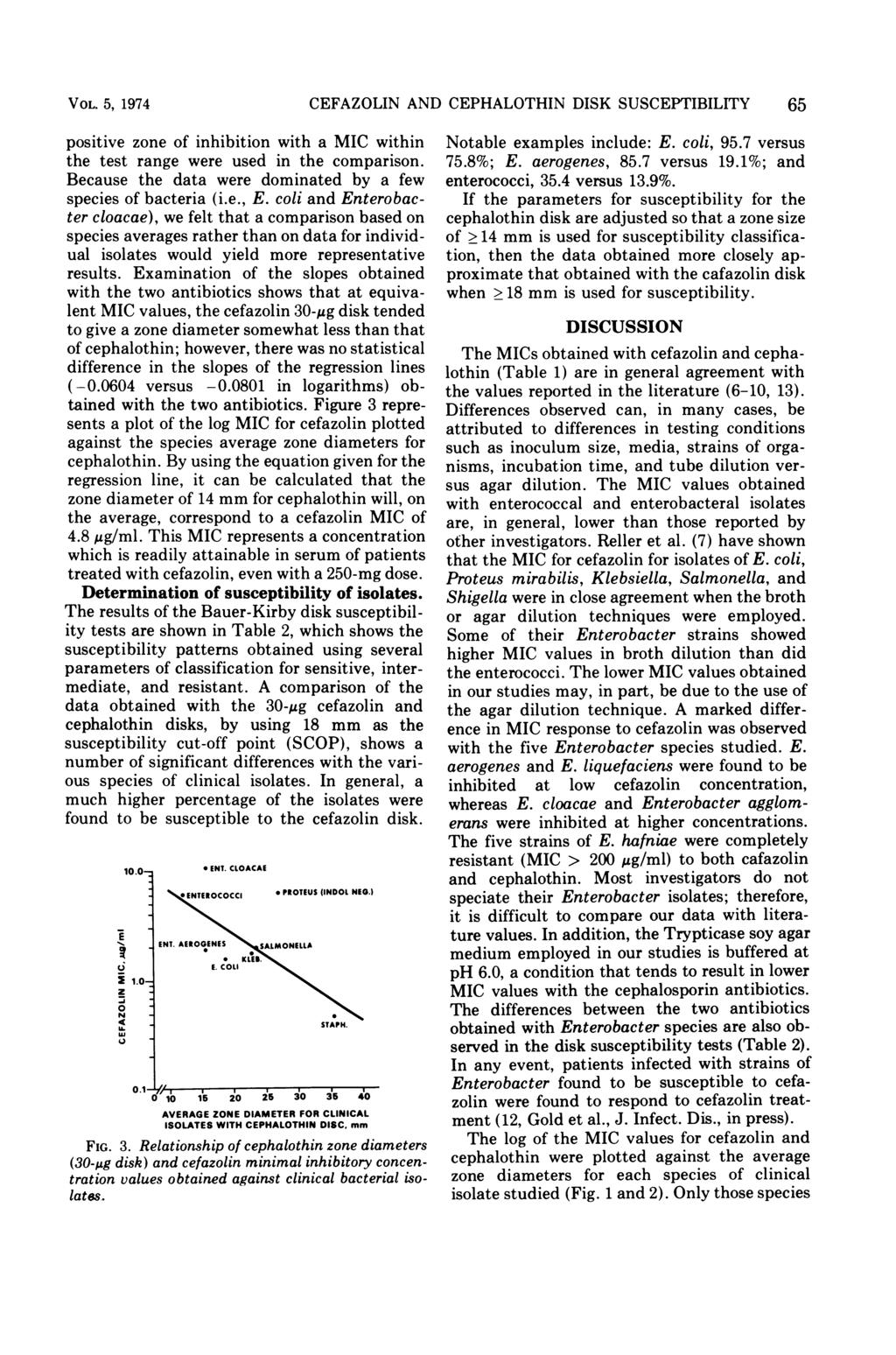 VOL. 5, 1974 CEFAZOLIN AND CEPHALOTHIN DISK SUSCEPTIBILITY 65 positive zone of inhibition with a MIC within the test range were used in the comparison.