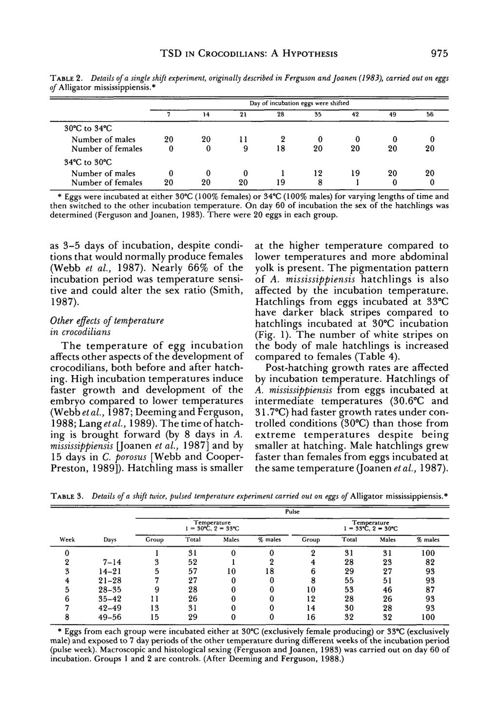 TSD IN CROCODILIANS: A HYPOTHESIS 975 TABLE 2. Details of a single shift experiment, originally described in Ferguson and Joanen (1983), carried out on eggs of Alligator mississippiensis.