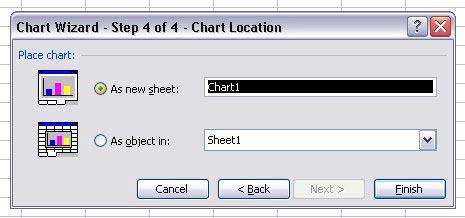 If you accidentally select Finish before selecting new sheet, the graph will be placed on the same sheet as your data table.