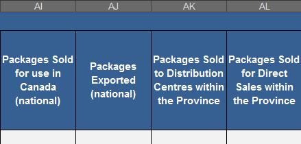 Veterinary Antimicrobial Sales Reporting o Sales information Packages sold to distribution centres (provincial) Packages sold for direct