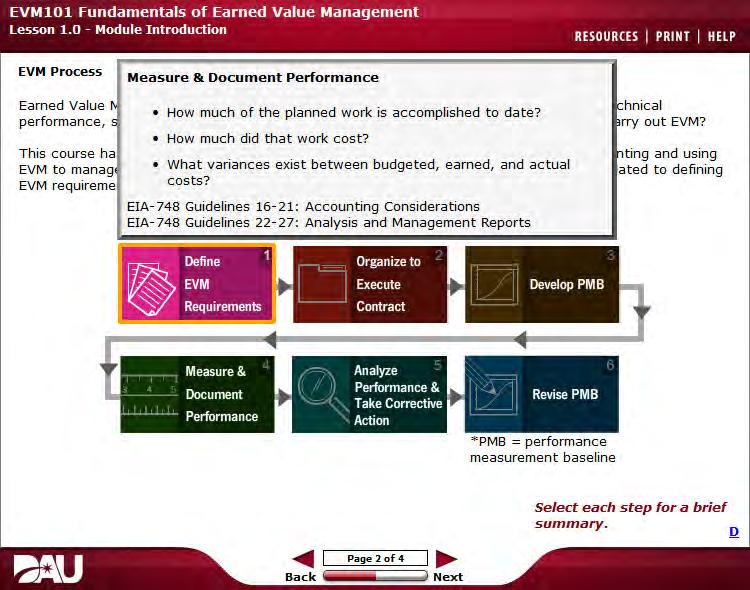 1 -, Organize EVMlOl Fundamentals of Earned Value Management EVM Process Earned Value performance, This course ha EVM to manag EVM requireme Measure & Document Performanc e How much of the planned