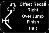 When used with 416, sign is placed about 2 feet to the left of and at least 10 feet before the jump. At the sign, team halts and dog sits.