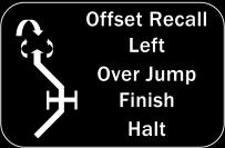 415 M S 416 M S Offset Recall RIGHT Over Jump: At handler s command and signal, dog takes the jump and comes directly to front position and sits. Dog finishes and sits in heel position.