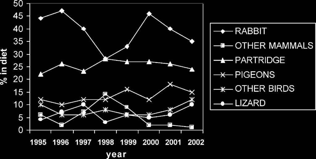690 J.M. Gil-Sanchez et al. / Biological Conservation 118 (2004) 685 694 Table 4 Nest orientation and breeding parameters Orientation Productivity Flight rate Breeding success North ðn ¼ 52Þ 1.46 1.