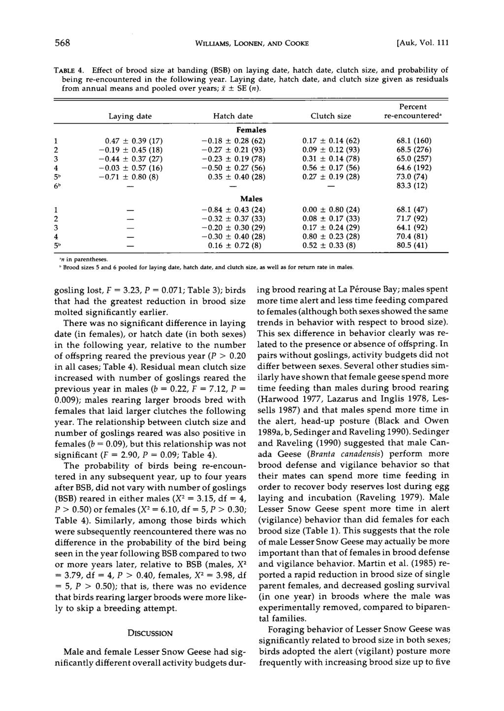 568 WILLIAMS, LOONEN, AND CooszE [Auk, Vol. 111 TABLE 4. Effect of brood size at banding (BSB) on laying date, hatch date, clutch size, and probability of being re-encountered in the following year.