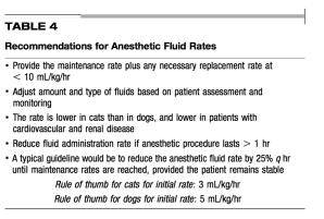 ongoing losses Lower recommended maintenance rates than traditionally used Use fluid boluses to address hypotension