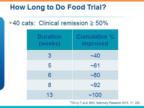 15 g. Cats: Food trial